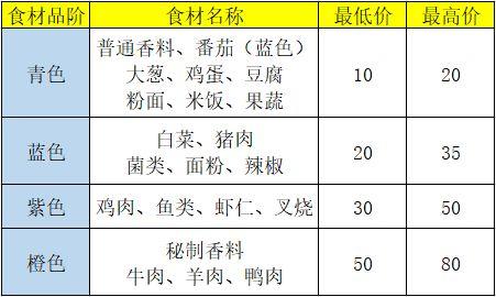 盛世芳华手游官方版下载,玄幻手游,盛世芳华,古风手游