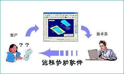 teamviewer远程控制,win10,远程协助小米app.